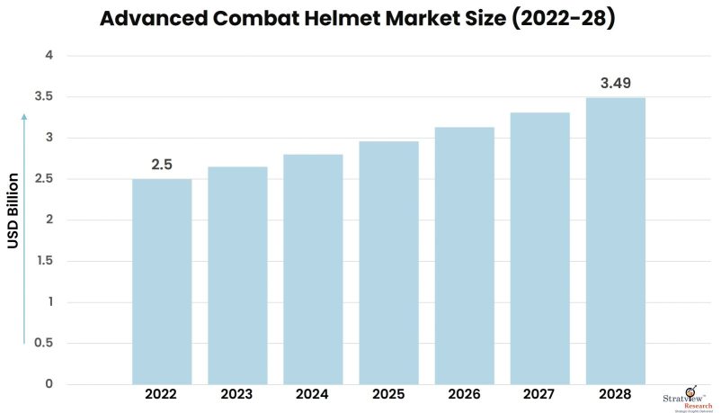 Advanced-Combat-Helmet-Market-Insights